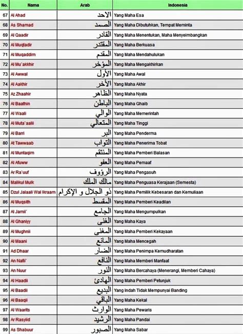 Asmaul Husna Beserta Arti dan Dalilnya | Dakwah Syariah