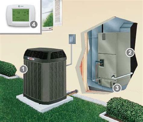Different Parts Of Heat Pump System And How It Provides Indoor Comfort In Any Season