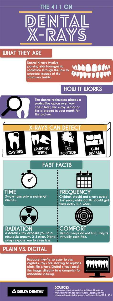 Baby and toddler, children dental care, dental topics, teen dental care. The Facts About Dental X-rays Infographic | Delta Dental ...