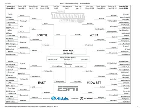 Can north carolina make the ncaa tournament? See How Your March Madness Bracket Stacks Up Against Obama's - WhatsHotNowWhatsHotNow