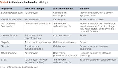 Sialadenitis Antibiotics Choice Based On Etiologies Medizzy