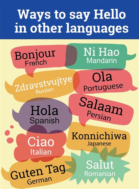 How To Say Hello In 10 Different Languages