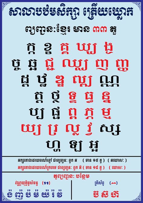 Khmer Alphabet Freeonekh