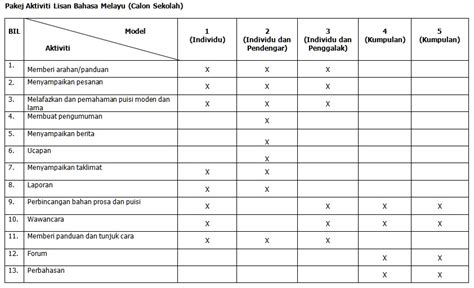 Format baharu dan contoh soalan pt3 2019 via www.malaysiatercinta.com. Contoh Soalan Ujian Lisan Mendengar Bahasa Melayu Pt3 ...