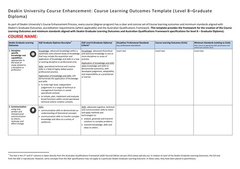 Course Learning Outcomes Template Level 8