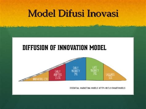 We did not find results for: Contoh Difusi Inovasi Dalam Kehidupan Sehari-hari - Contoh ...