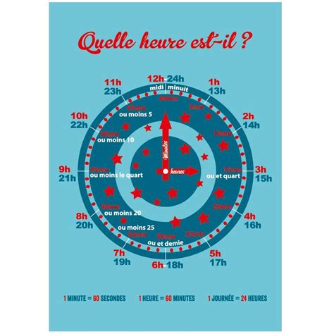 I've included a conversion table below. time in French. Create this clock for the classroom ...