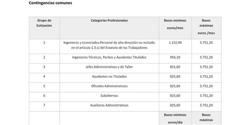 Grupos de cotización y bases máximas y mínimas 2017 Google Docs