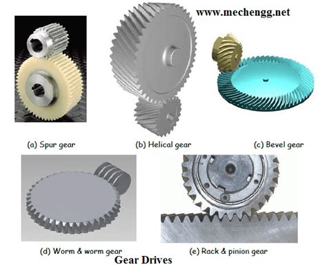Mechanical Drives Belt Chain Gear Advantages And Disadvantages