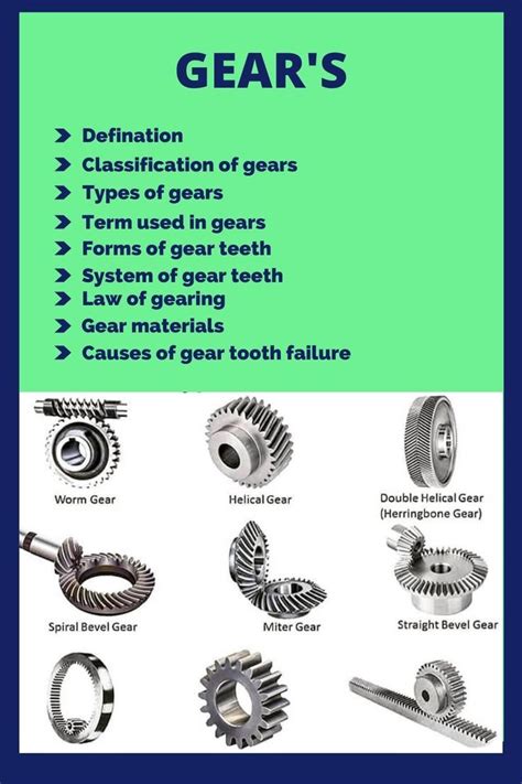 Gear Types Definition Terms Used And The Law Of Gearing Automotive