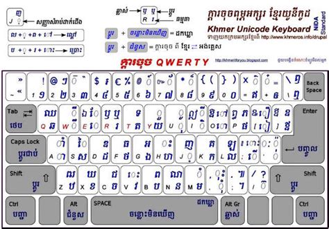 Khmer Limon Font Download For Mac Educationkum
