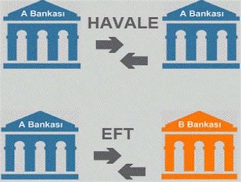 Jul 30, 2019 · dijital ortamda gerçekleştirilen para transferleri eft ya da havale işlemlerinden faydalanılır. 30 Ağustos 2019 Zafer Bayramı EFT yapılır mı? Resmî tatillerde EFT ve havale işlemleri