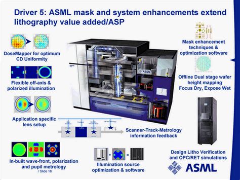 Check spelling or type a new query. asml lithography // photomask aligner / 리소그래피 // asml pas ...