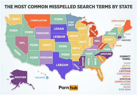 Pornhub Unveils A List Of The Most Commonly Misspelled Porn Searches By