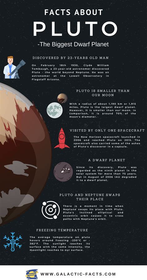 10 Facts About Uranus Solar System Exploration Uranus Planet Solar