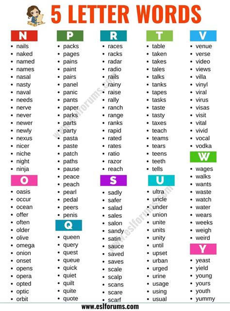 5 Letter Words List Of 2400 Words That Have 5 Letters In English
