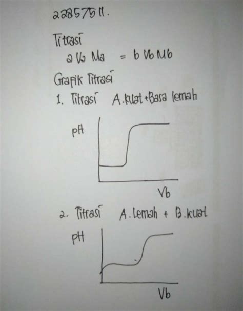 Anion cl− merupakan basa konjugasi yang sangat lemah karena berasal dari asam kuat sehingga cenderung tidak dapat menarik proton. Perubahan pH pada titrasi basa lemah dengan asam kuat ...