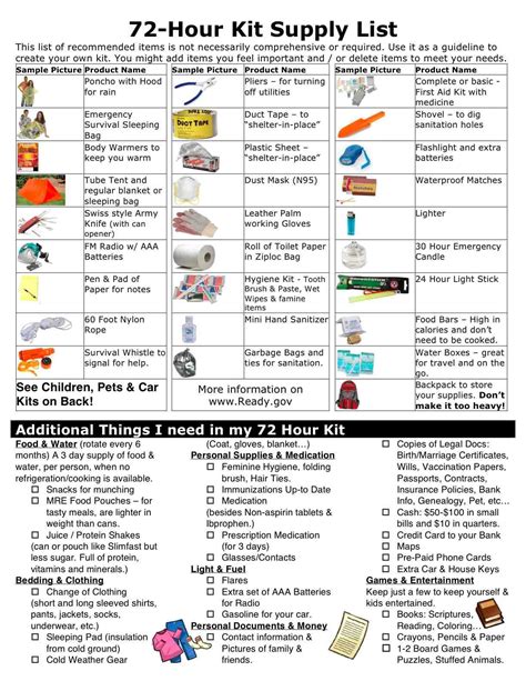 Emergency Suppy Kit List Plan Your Workwork Your Plan Emergency