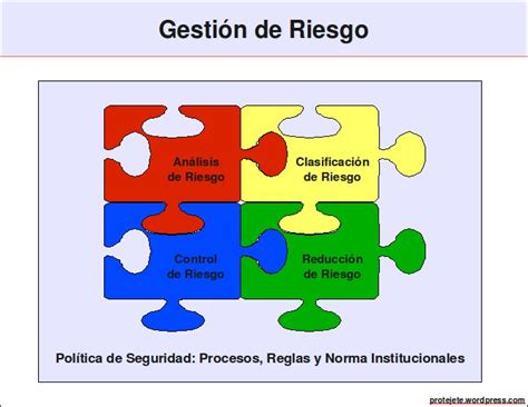 Gestión Integral GestiÓn Del Riesgo