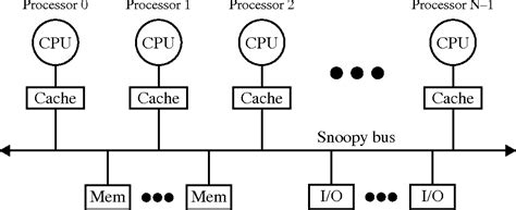 Figure 11 From The Flash Multiprocessor Designing A Flexible And