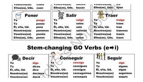 spanish yo go verbs list - Google Search | Spanish language learning