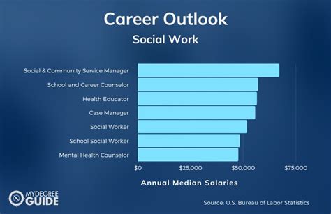 What Can You Do With A Bachelors In Social Work 2024 Guide