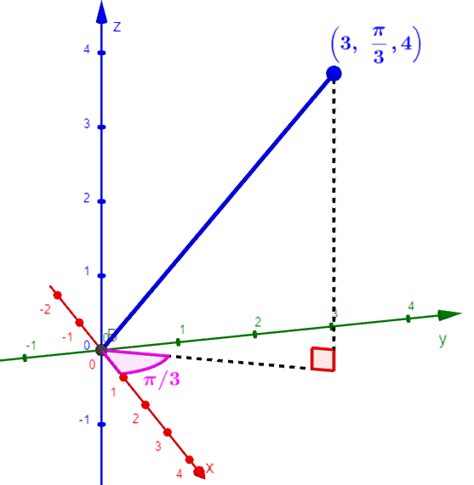 Cylindrical Coordinates Formulas And Diagrams Neurochispas