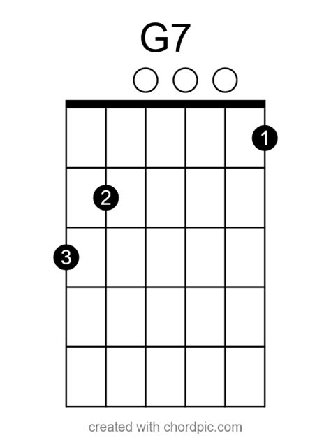 How To Play The G7 Chord On Guitar Stay Tuned Guitar Blog