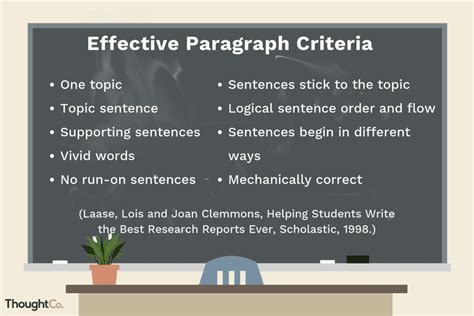 Rules And Best Practices For Writing Paragraphs