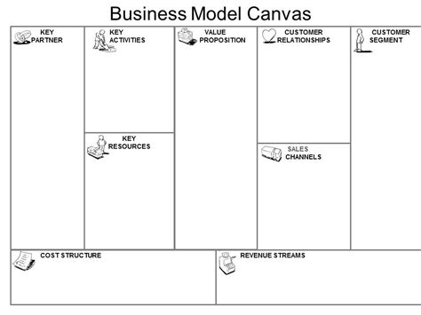 It has 9 building blocks, each of which is described in detail and using real life examples Strategies for a sustainable planet.: Business Models