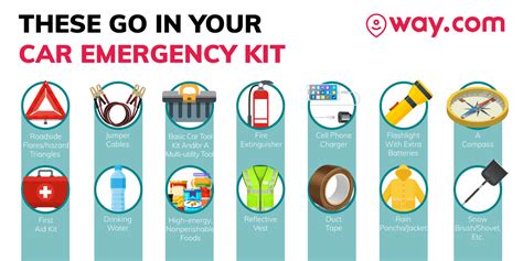 What Needs To Go In Your Car Emergency Kit Car Emergency Kit Checklist