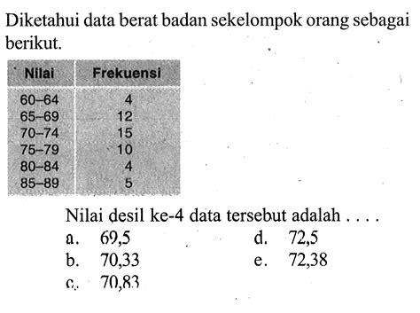 Diketahui data berat badan sekelompok orang sebagai berik...