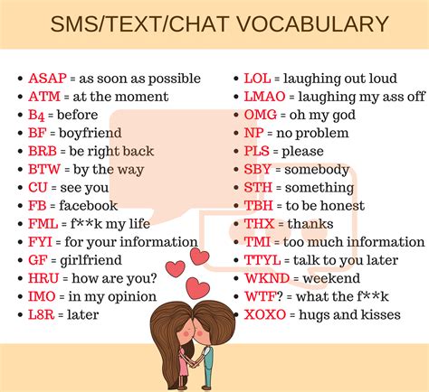 Popular Texting Abbreviations And Internet Acronyms In English