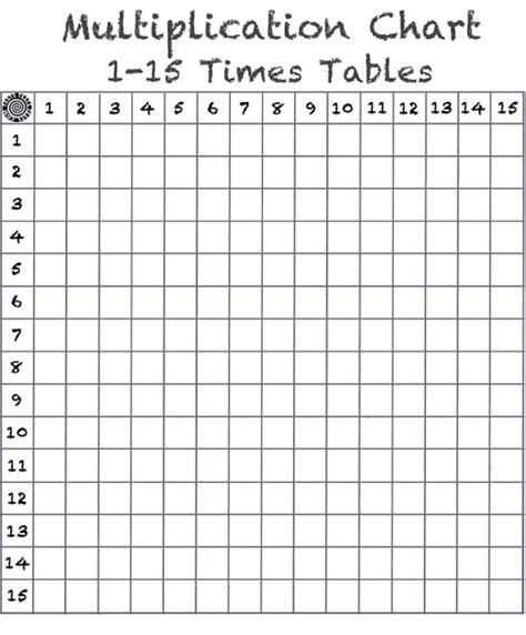 Multiplication Chart 1 15 Table Printable In Pdf