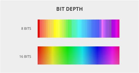 8 Bit Vs 16 Bit Images Whats The Difference And Which To Use Porn Sex