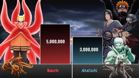 Naruto Vs All Akatsuki Members Power Levels Narutonaruto