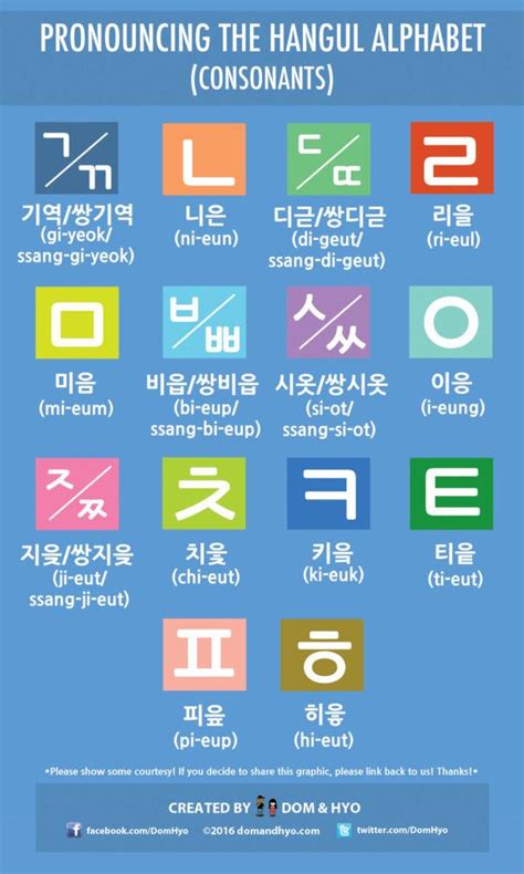 Self Studying The Korean Language Using A Journal System