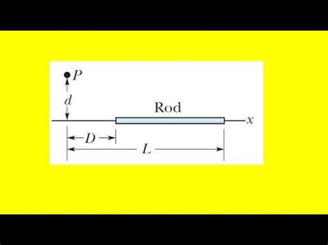 The Figure Shows A Thin Rod With A Uniform Charge Density Of YouTube