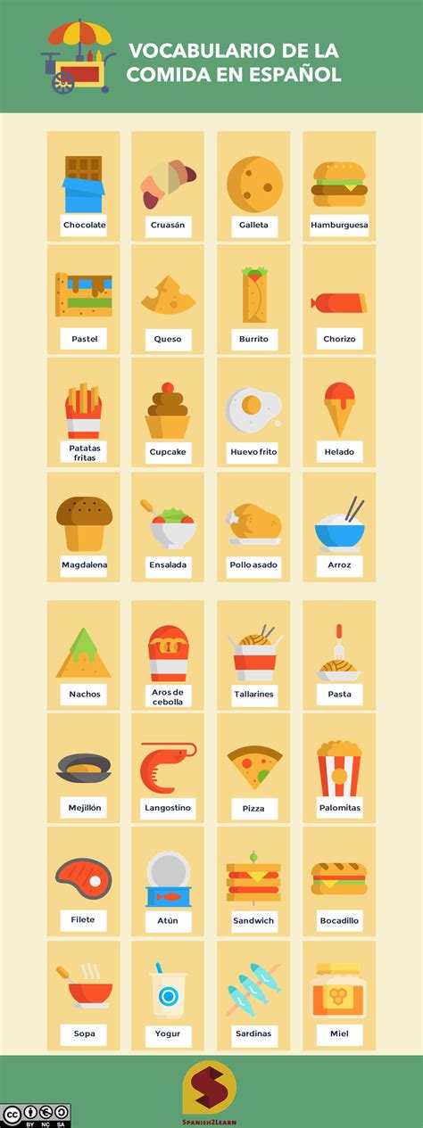 Spanish Vocabulary Food Vocabulario De La Comida En Español