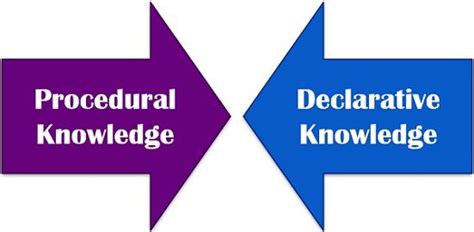 Difference Between Procedural And Declarative Knowledge With