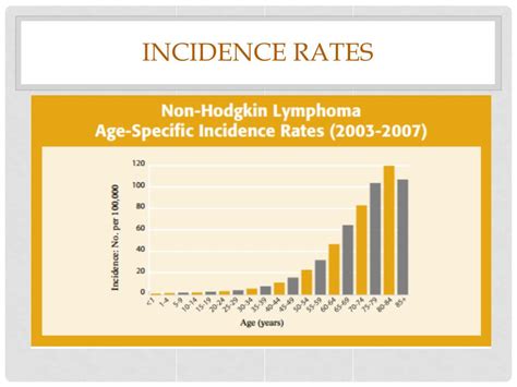 Ppt Non Hodgkins Lymphoma Powerpoint Presentation Free Download