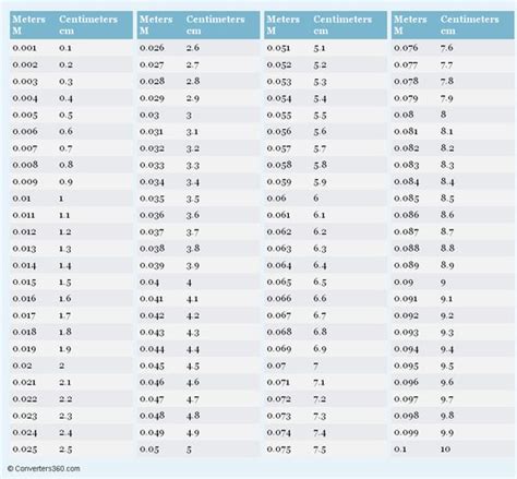Meters To Centimeters Printable Conversion Chart For Length Measurement