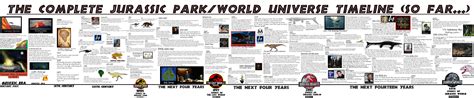 Jurassic Month Complete Franchise Timeline By Taliesaurus On Deviantart