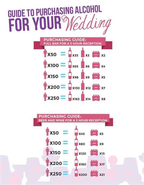 Use it to estimate the amount of alcohol you will need for not only will it help you find out how much alcohol for a wedding reception is right, but will also make the planning process much easier and bring you. Printable Alcohol Guide for Weddings | Wedding planning ...