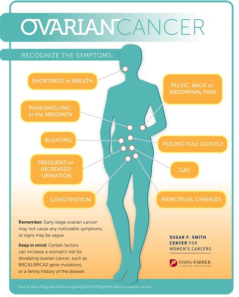Ovarian Cancer Symptoms And Treatments