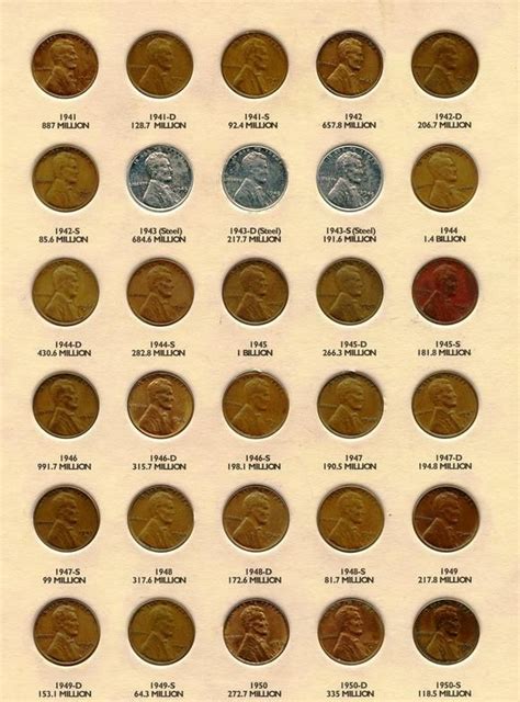 Wheat Pennies From 1941 To 1950 Goldbullion Coin Collecting
