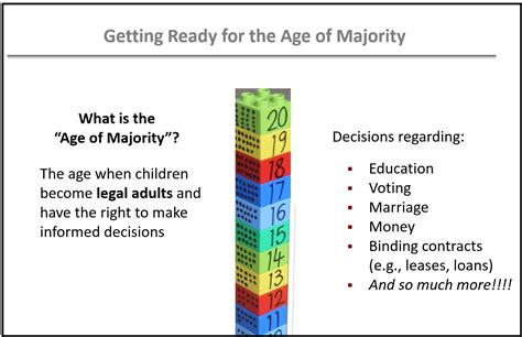 Webinar Getting Ready For The Age Of Majority Center For Parent