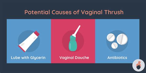 Vaginal Thrush Everything You Need To Know