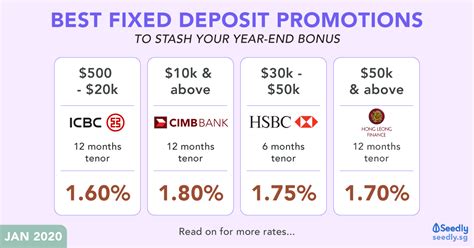 If you're looking to make a fixed rhb september best fixed deposits promotions in malaysia | misterleaf. Best Interest Rates On Investment Accounts - Invest Walls