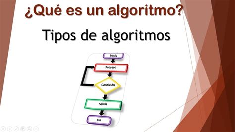 Teorias De Los Algoritmo Algoritmos Tipos Y Ejemplos Grupo 1 Gambaran